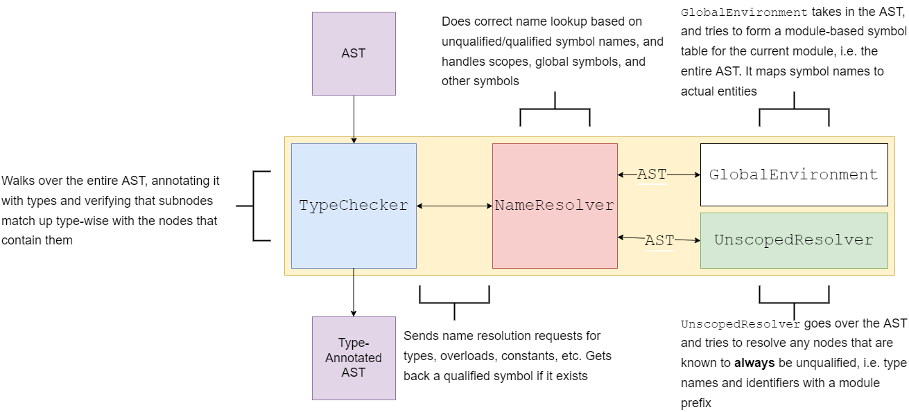 Analysis Diagram