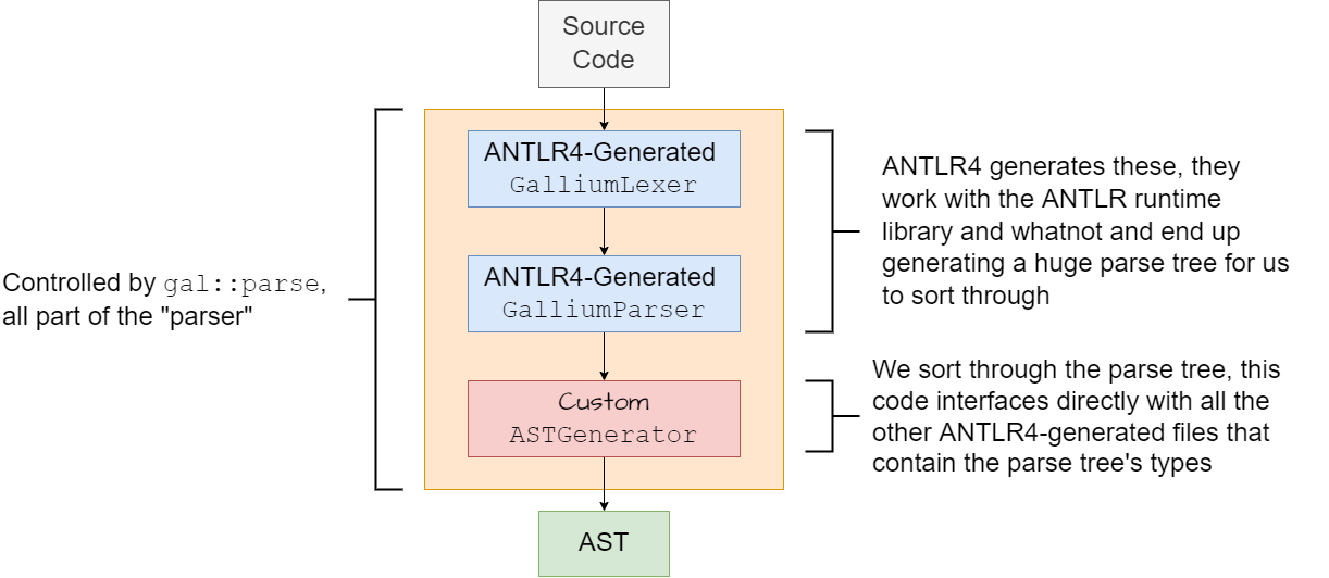 Parsing Diagram