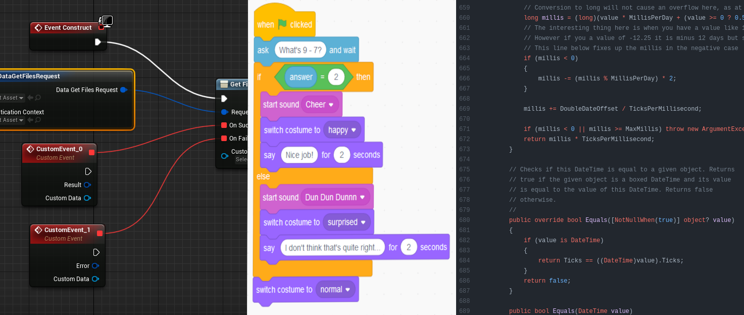 Forms of Code